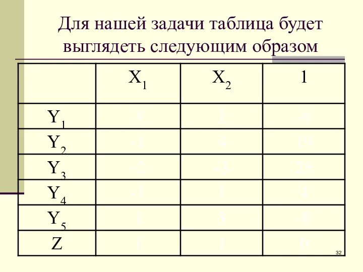 Для нашей задачи таблица будет выглядеть следующим образом