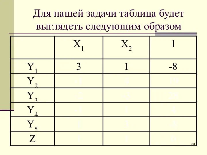 Для нашей задачи таблица будет выглядеть следующим образом