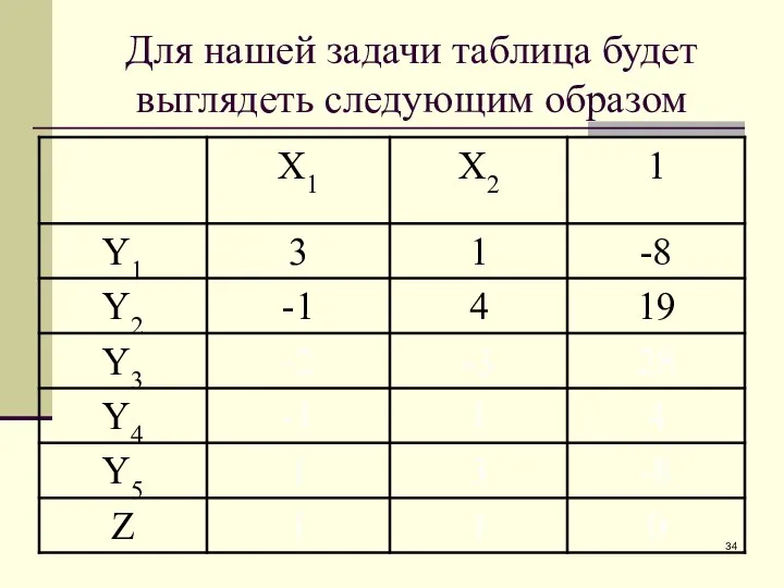 Для нашей задачи таблица будет выглядеть следующим образом