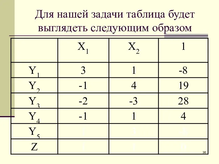 Для нашей задачи таблица будет выглядеть следующим образом