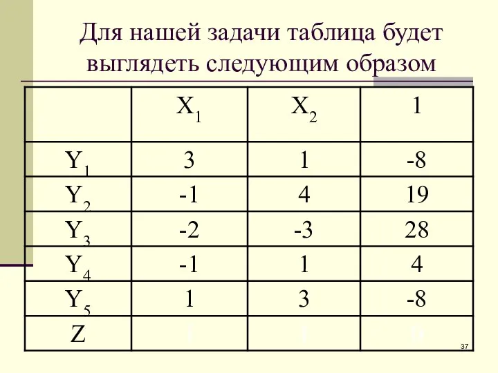 Для нашей задачи таблица будет выглядеть следующим образом