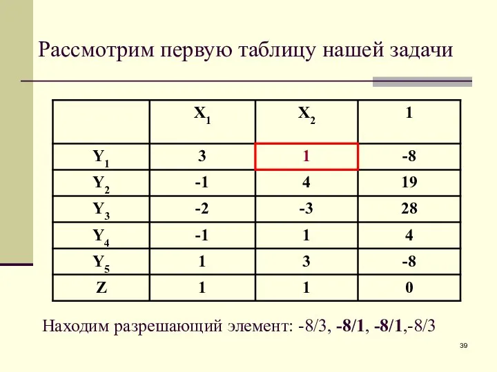 Рассмотрим первую таблицу нашей задачи Находим разрешающий элемент: -8/3, -8/1, -8/1,-8/3