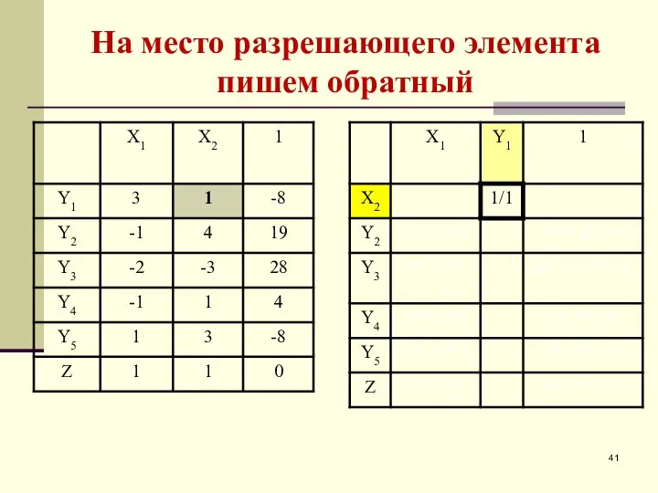 На место разрешающего элемента пишем обратный