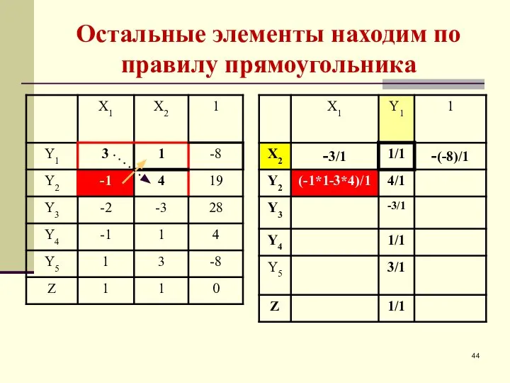 Остальные элементы находим по правилу прямоугольника