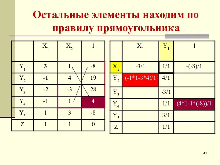 Остальные элементы находим по правилу прямоугольника