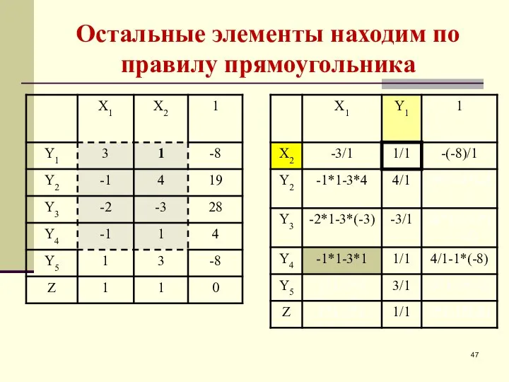 Остальные элементы находим по правилу прямоугольника