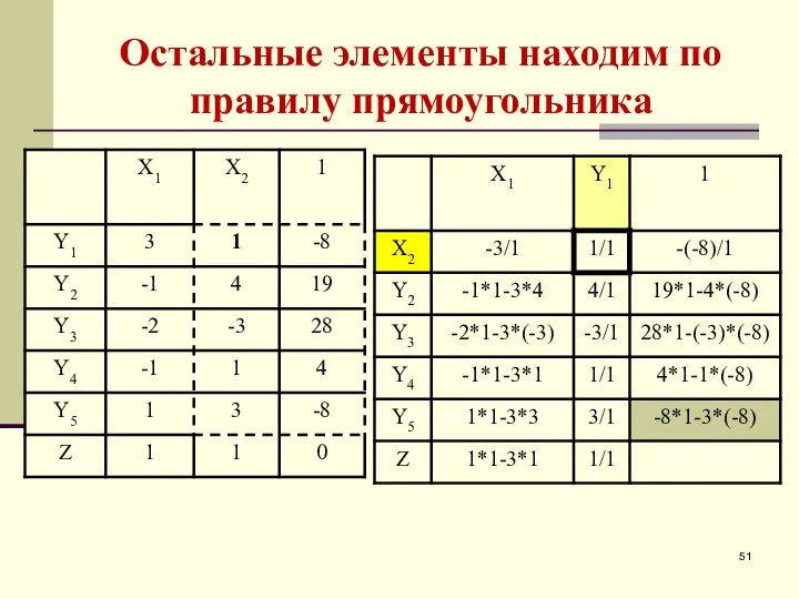 Остальные элементы находим по правилу прямоугольника