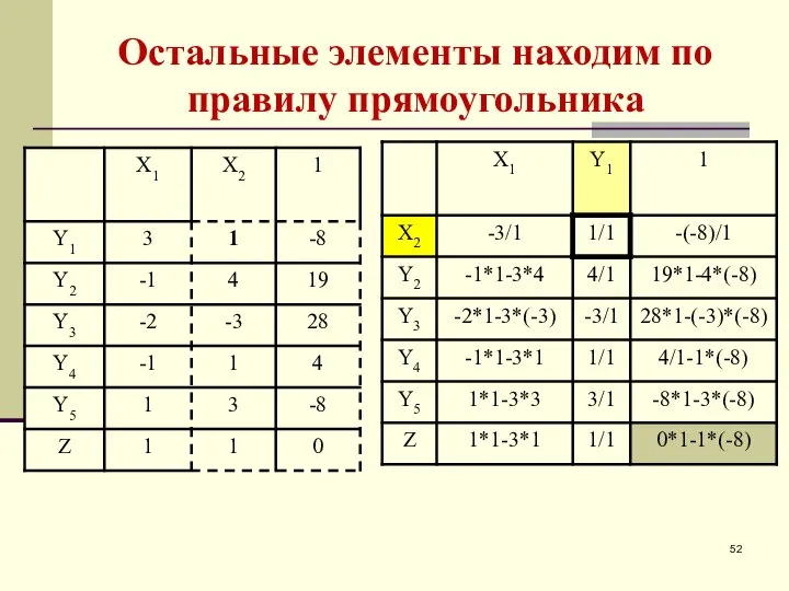 Остальные элементы находим по правилу прямоугольника