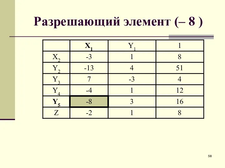 Разрешающий элемент (– 8 )