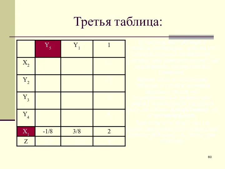 Третья таблица: В последней таблице в столбце свободных членов нет отрицательных