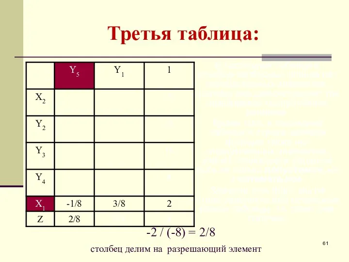 Третья таблица: В последней таблице в столбце свободных членов нет отрицательных