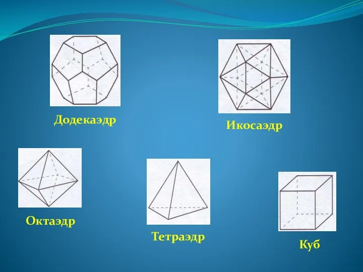 Тетраэдр Октаэдр Икосаэдр Додекаэдр Куб