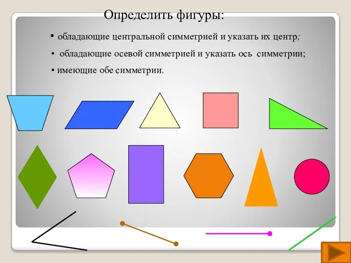 Определить фигуры: обладающие центральной симметрией и указать их центр; обладающие осевой