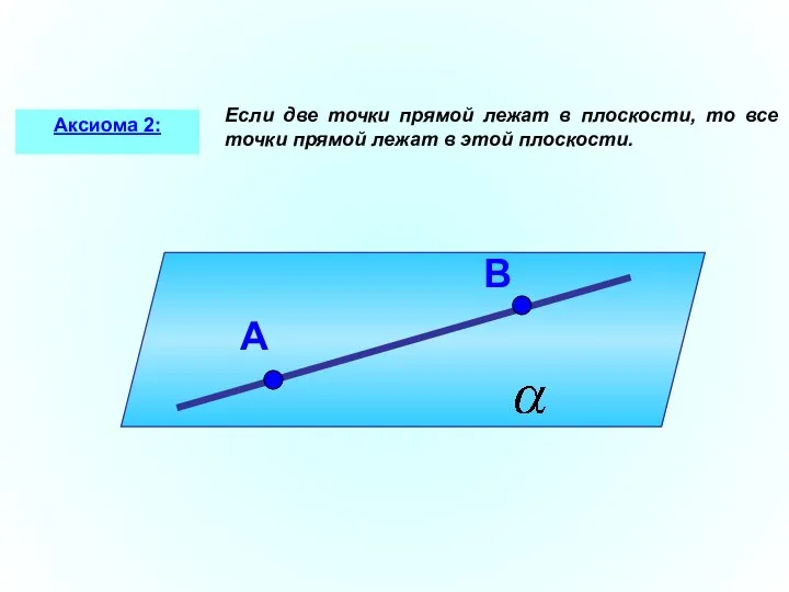 Если две точки прямой лежат в плоскости, то все точки прямой