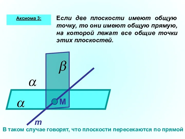 Если две плоскости имеют общую точку, то они имеют общую прямую,