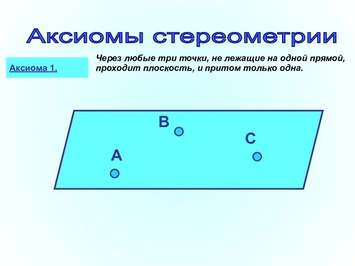 Аксиомы стереометрии Аксиома 1. Через любые три точки, не лежащие на