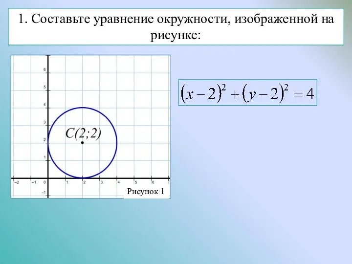 1. Составьте уравнение окружности, изображенной на рисунке: