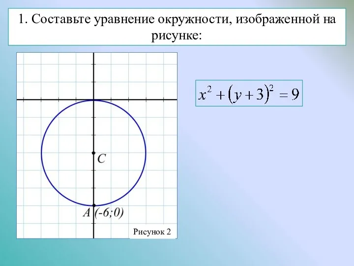 1. Составьте уравнение окружности, изображенной на рисунке: