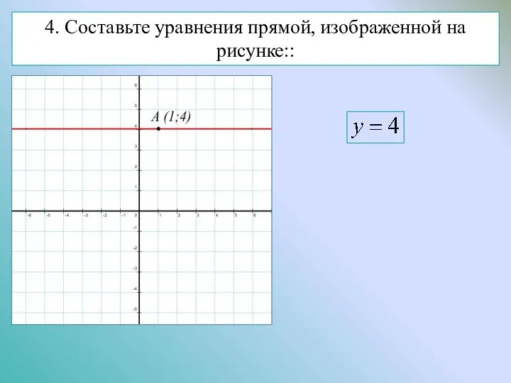 4. Составьте уравнения прямой, изображенной на рисунке::