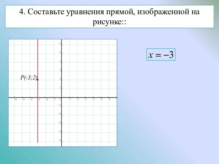 4. Составьте уравнения прямой, изображенной на рисунке::