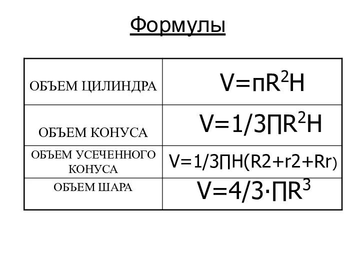 Формулы V=πR2H V=1/3∏R2H V=1/3∏H(R2+r2+Rr) V=4/3∙∏R3