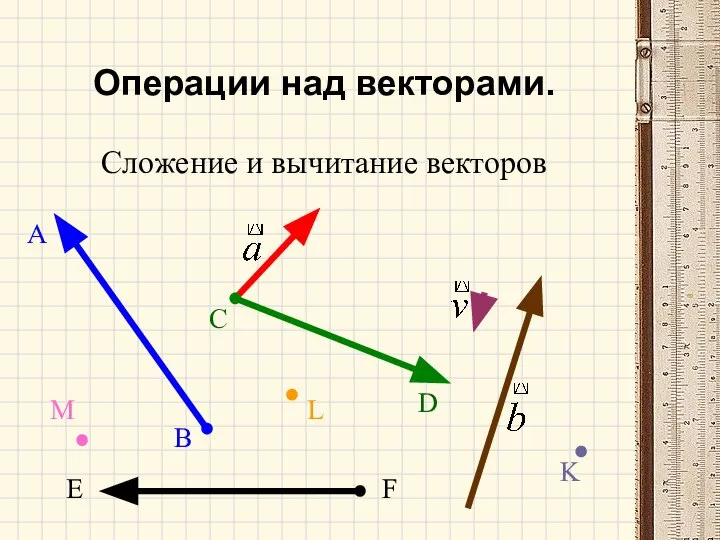 Операции над векторами. Сложение и вычитание векторов K L A B C D M E F