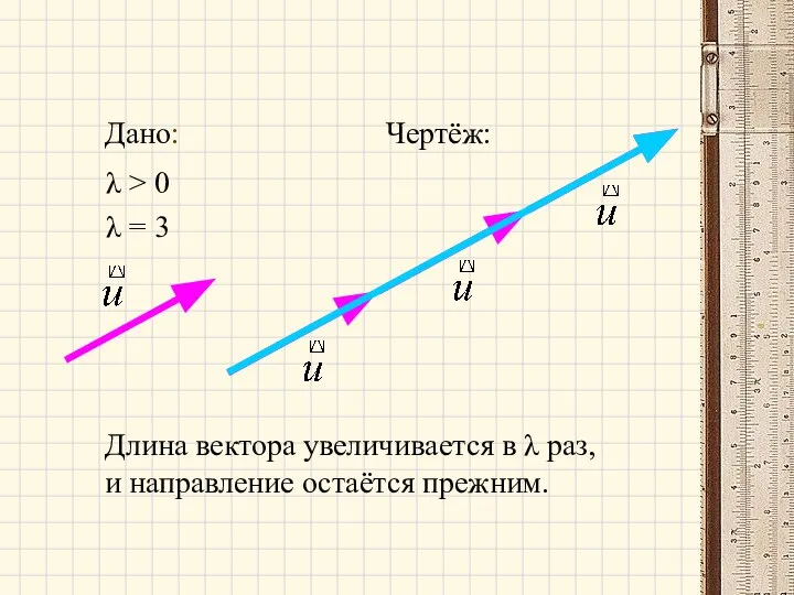 Дано: Чертёж: λ > 0 Длина вектора увеличивается в λ раз,