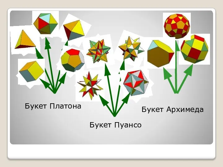 Букет Пуансо Букет Платона Букет Архимеда