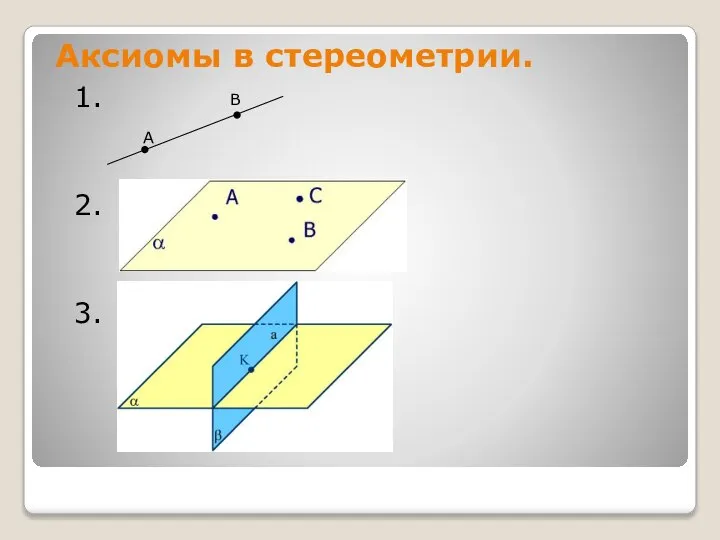 Аксиомы в стереометрии. В 1. А 2. 3.