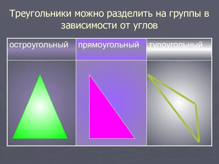 Треугольники можно разделить на группы в зависимости от углов