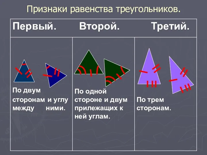 Признаки равенства треугольников.