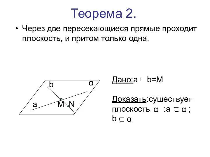Теорема 2. Через две пересекающиеся прямые проходит плоскость, и притом только