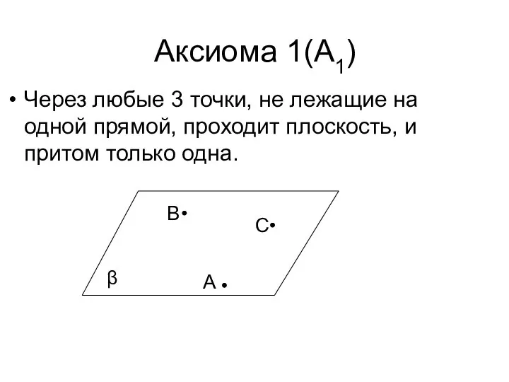 Аксиома 1(А1) Через любые 3 точки, не лежащие на одной прямой,