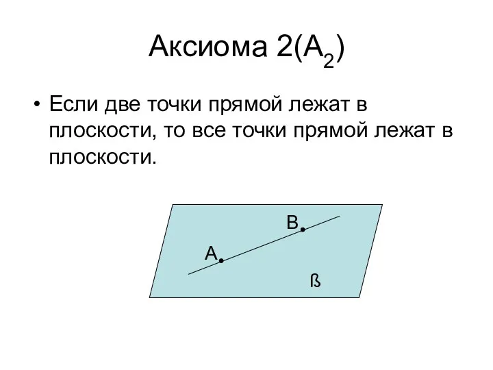 Аксиома 2(А2) Если две точки прямой лежат в плоскости, то все