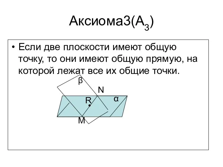 Аксиома3(А3) Если две плоскости имеют общую точку, то они имеют общую