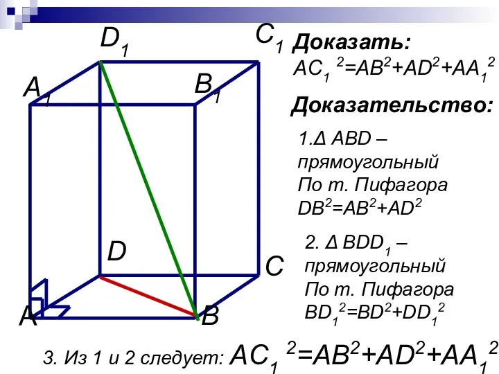 Доказать: AC1 2=AB2+AD2+AA12 Доказательство: 1.Δ ABD –прямоугольный По т. Пифагора DB2=AB2+AD2