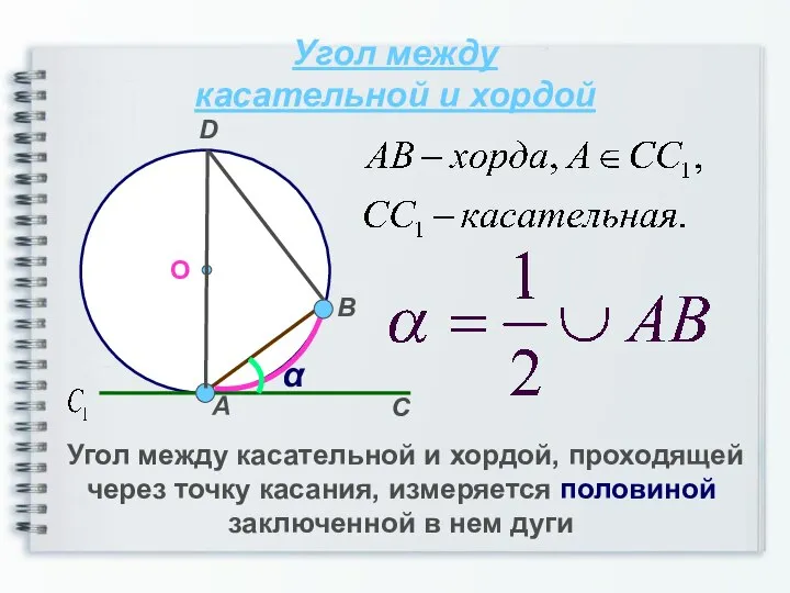 Угол между касательной и хордой О α Угол между касательной и