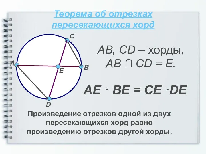 Теорема об отрезках пересекающихся хорд Произведение отрезков одной из двух пересекающихся