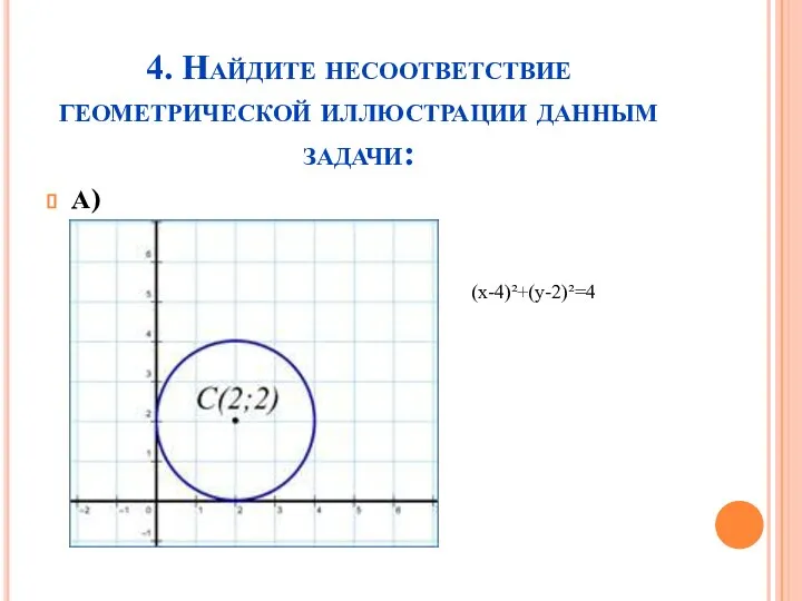 4. Найдите несоответствие геометрической иллюстрации данным задачи: А) (x-4)²+(y-2)²=4