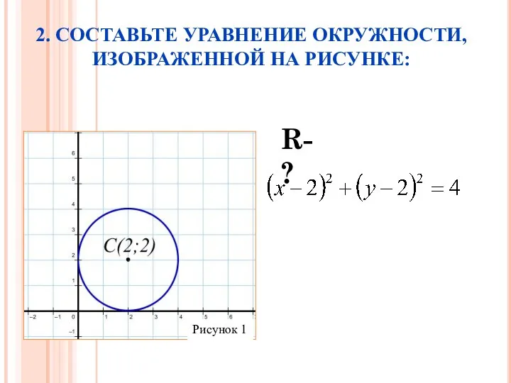 R-? 2. СОСТАВЬТЕ УРАВНЕНИЕ ОКРУЖНОСТИ, ИЗОБРАЖЕННОЙ НА РИСУНКЕ: