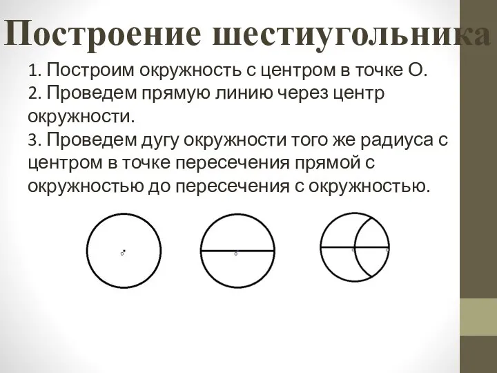 Построение шестиугольника 1. Построим окружность с центром в точке О. 2.