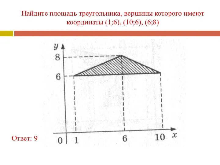 Найдите площадь треугольника, вершины которого имеют координаты (1;6), (10;6), (6;8) Ответ: 9