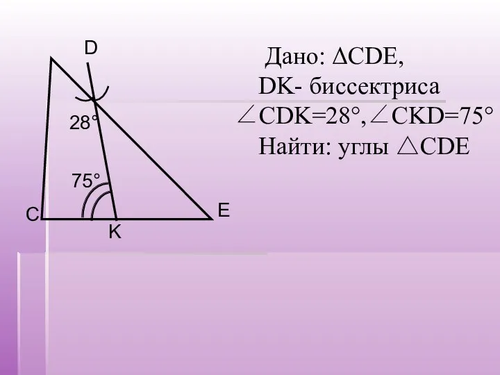 Дано: ΔCDE, DK- биссектриса ∠CDK=28°,∠CKD=75° Найти: углы △CDE