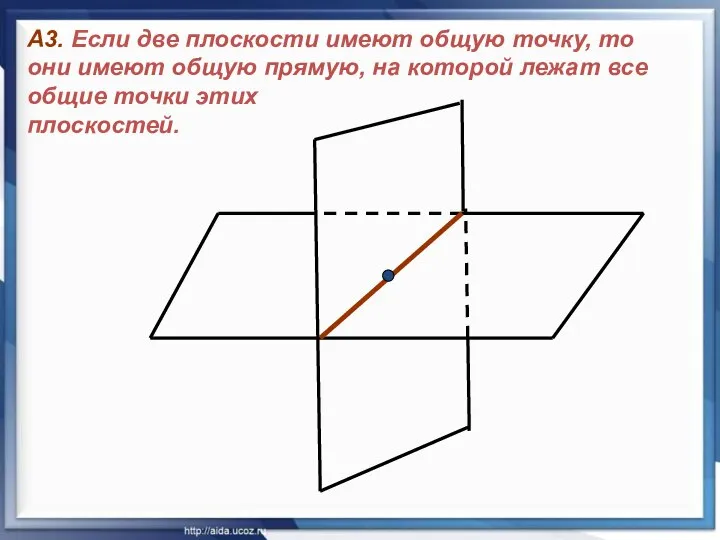 А3. Если две плоскости имеют общую точку, то они имеют общую