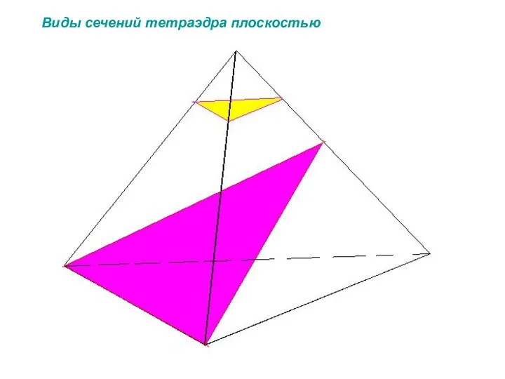 Виды сечений тетраэдра плоскостью