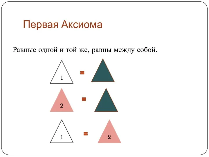 Первая Аксиома Равные одной и той же, равны между собой. 1 2 1 2