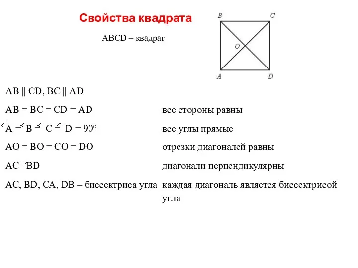 Свойства квадрата АВСD – квадрат