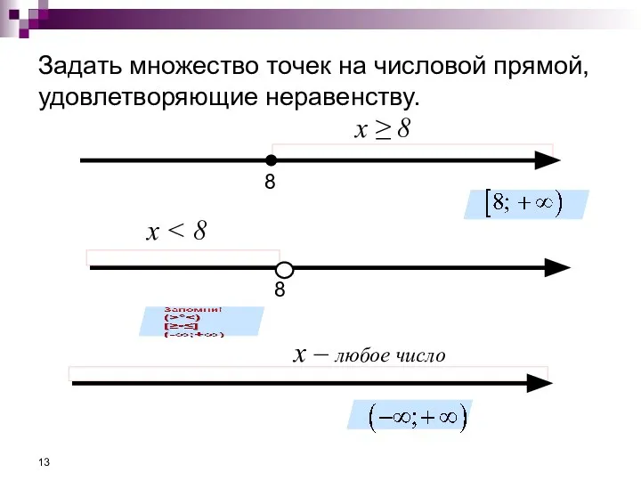 Задать множество точек на числовой прямой, удовлетворяющие неравенству. х ≥ 8 х х – любое число