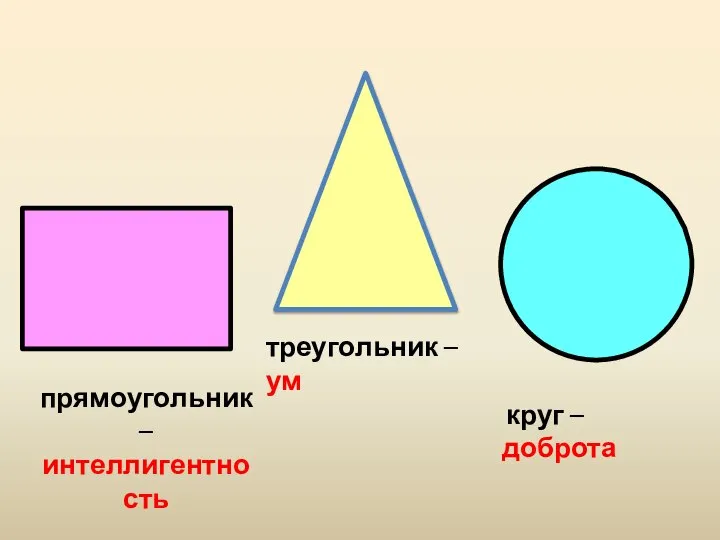 треугольник – ум круг – доброта прямоугольник – интеллигентность