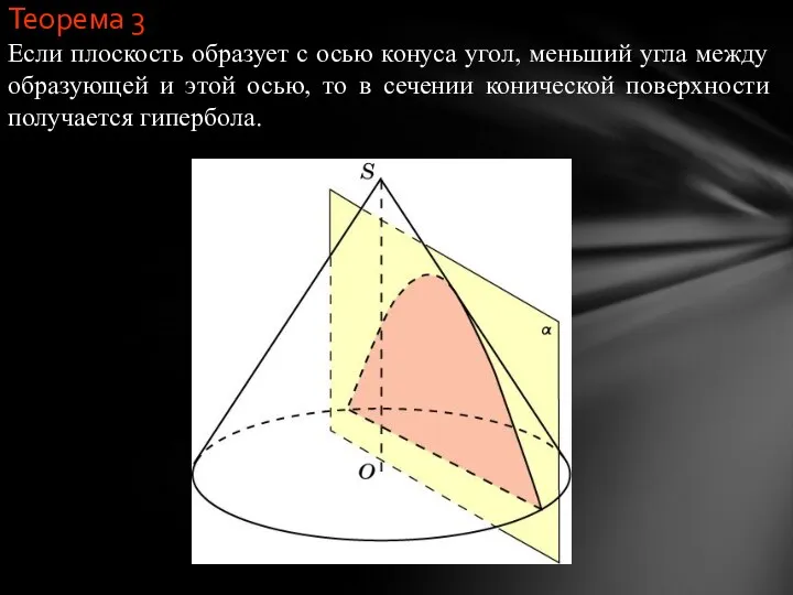 Теорема 3 Если плоскость образует с осью конуса угол, меньший угла